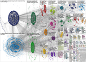 MedSky Bluesky NodeXL SNA Map and Report for Monday, 15 September 2025 at 19:26