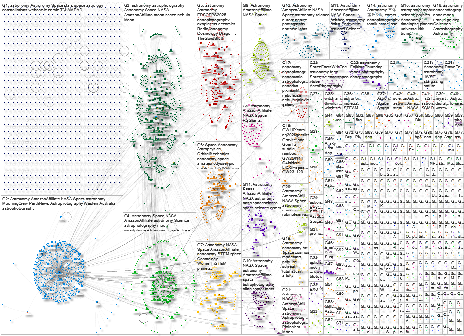 astronomy Bluesky NodeXL SNA Map and Report for Monday, 15 September 2025 at 23:17