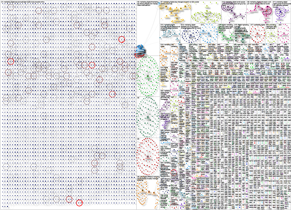 "digital marketing" Bluesky NodeXL SNA Map and Report for Thursday, 02 October 2025 at 00:05