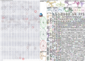 "digital marketing" Bluesky NodeXL SNA Map and Report for Thursday, 02 October 2025 at 00:05