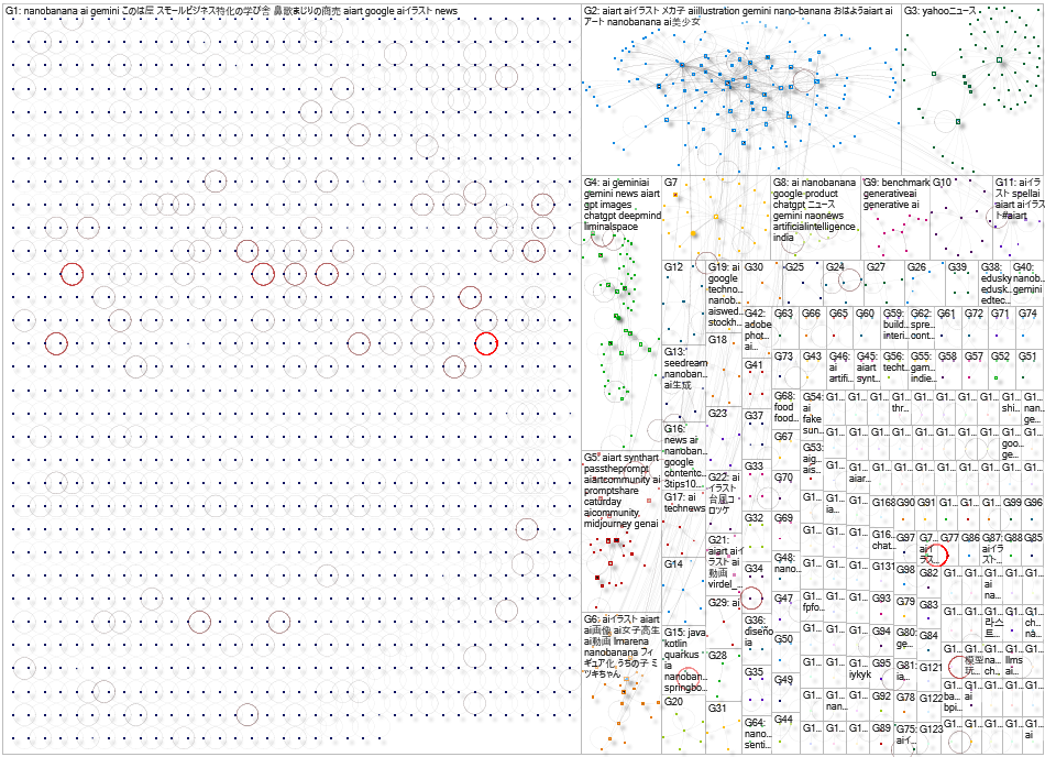nano banana Bluesky NodeXL SNA Map and Report for Thursday, 02 October 2025 at 03:52