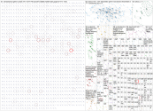 nano banana Bluesky NodeXL SNA Map and Report for Thursday, 02 October 2025 at 03:52