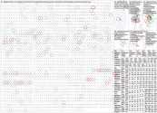#digitalmarketing Bluesky NodeXL SNA Map and Report for Thursday, 02 October 2025 at 14:45