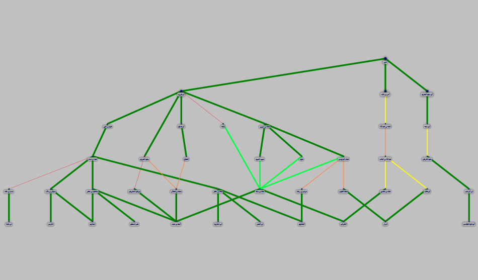 NodeXLGraph النهائي بعد اضافة القيم.xlsx