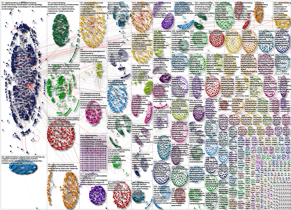 #digitalmarketing Instagram NodeXL SNA Map and Report for Thursday, 02 October 2025 at 12:47 UTC