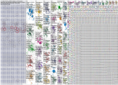 marketing Bluesky NodeXL SNA Map and Report for Thursday, 02 October 2025 at 18:30