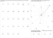 competitiveintelligence Bluesky NodeXL SNA Map and Report for Monday, 06 October 2025 at 04:00