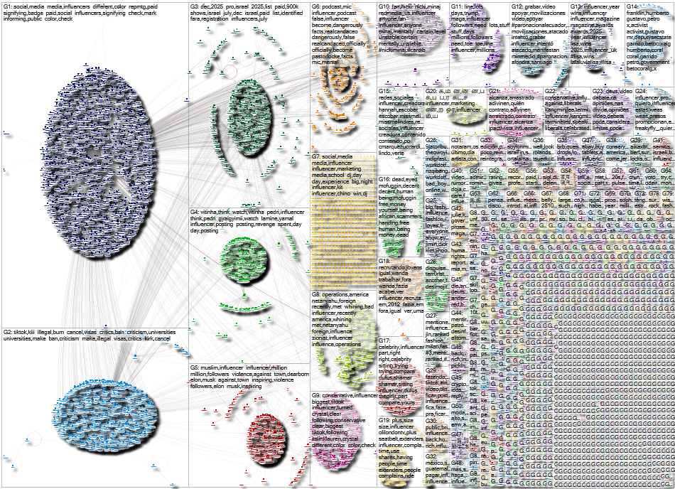 influencer Twitter NodeXL SNA Map and Report for Thursday, 02 October 2025 at 04:00 UTC