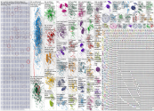 AI ethics Bluesky NodeXL SNA Map and Report for Monday, 06 October 2025 at 04:49