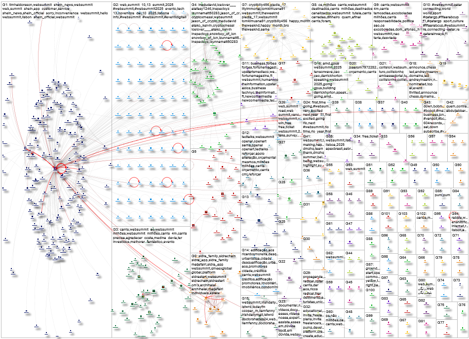 websummit Twitter NodeXL SNA Map and Report for Tuesday, 07 October 2025 at 01:59 UTC