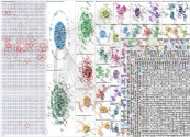 nvidia Bluesky NodeXL SNA Map and Report for Monday, 06 October 2025 at 23:21