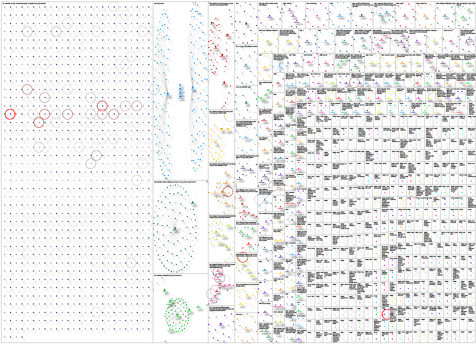 kettlebell Bluesky NodeXL SNA Map and Report for Monday, 06 October 2025 at 18:55