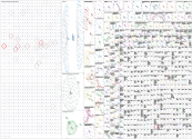 kettlebell Bluesky NodeXL SNA Map and Report for Monday, 06 October 2025 at 18:55