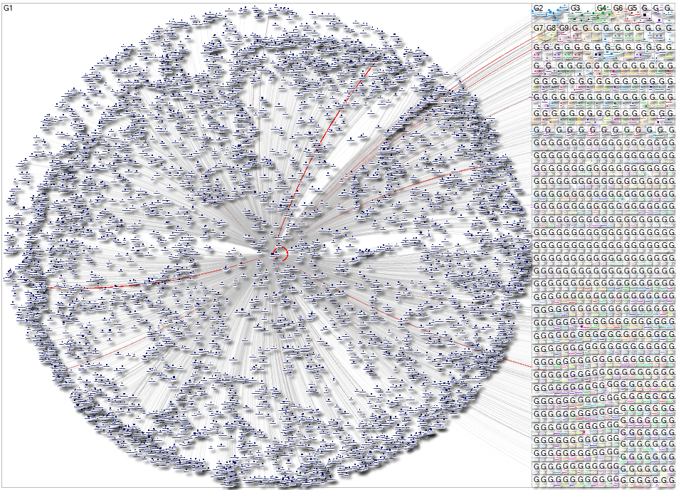 vikingcruises Instagram NodeXL SNA Map and Report for Tuesday, 07 October 2025 at 02:40 UTC