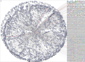 vikingcruises Instagram NodeXL SNA Map and Report for Tuesday, 07 October 2025 at 02:40 UTC