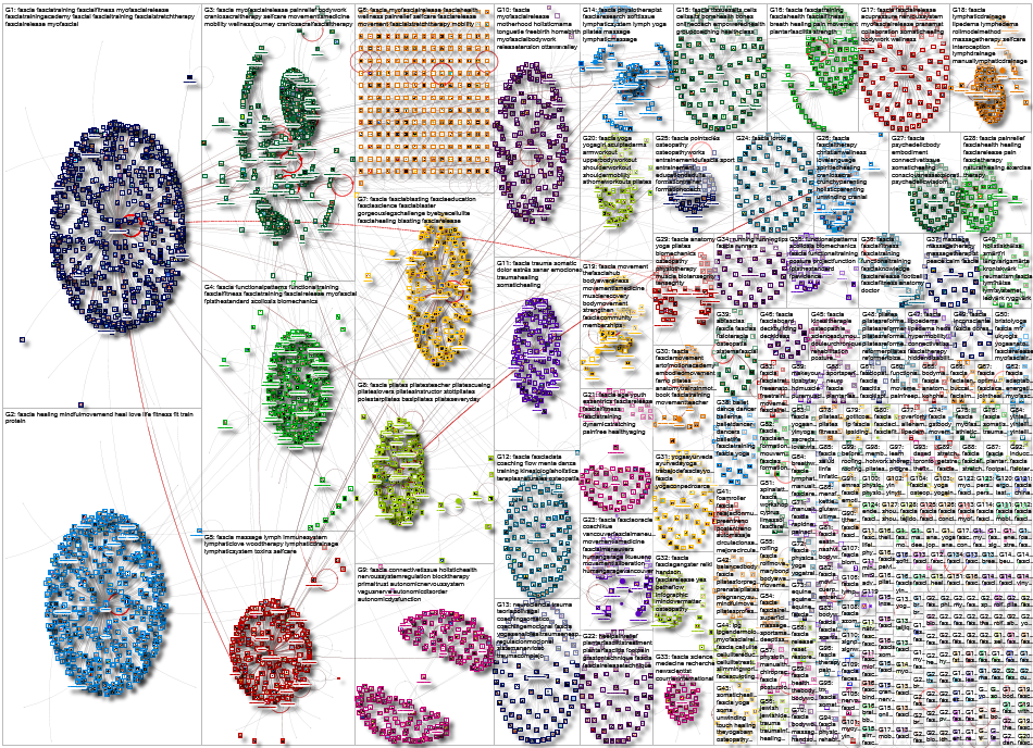 #Fascia Instagram NodeXL SNA Map and Report for Tuesday, 07 October 2025 at 19:40 UTC
