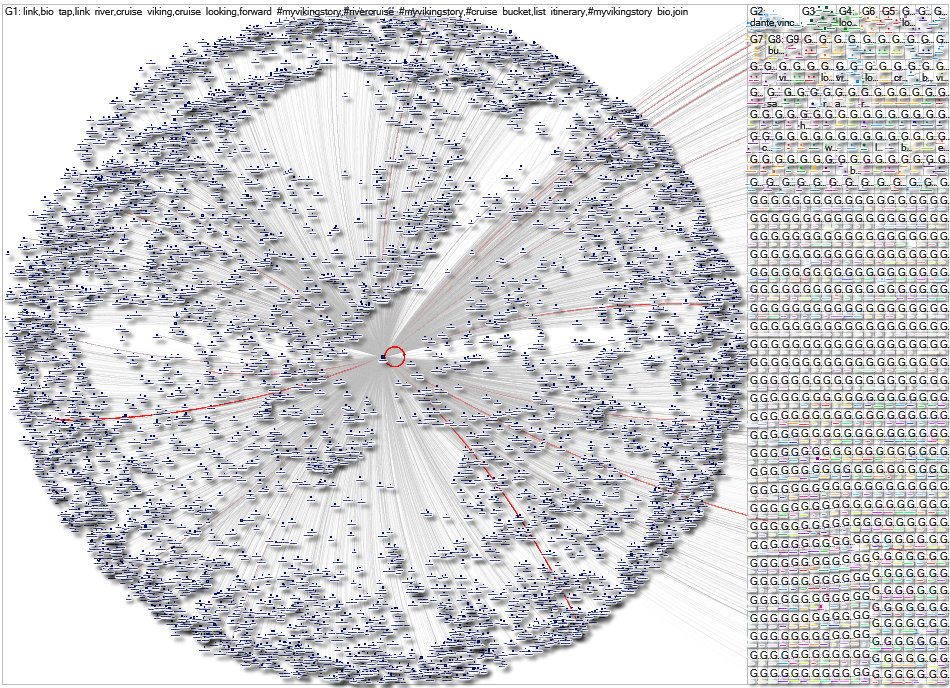 vikingcruises Instagram NodeXL SNA Map and Report for Tuesday, 07 October 2025 at 02:40 UTC