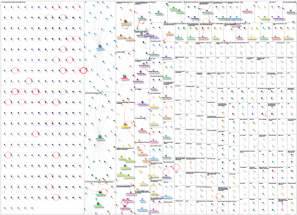 viking cruise Bluesky NodeXL SNA Map and Report for Tuesday, 07 October 2025 at 17:35