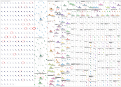 viking cruise Bluesky NodeXL SNA Map and Report for Tuesday, 07 October 2025 at 17:35