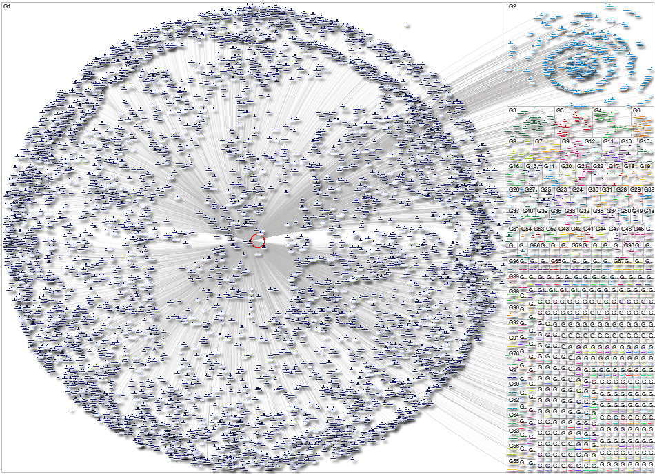 suebzimmerman Instagram NodeXL SNA Map and Report for Tuesday, 14 October 2025 at 13:45 UTC