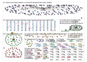 Tarana Burke Bluesky NodeXL SNA Map and Report for Thursday, 16 October 2025 at 05:28