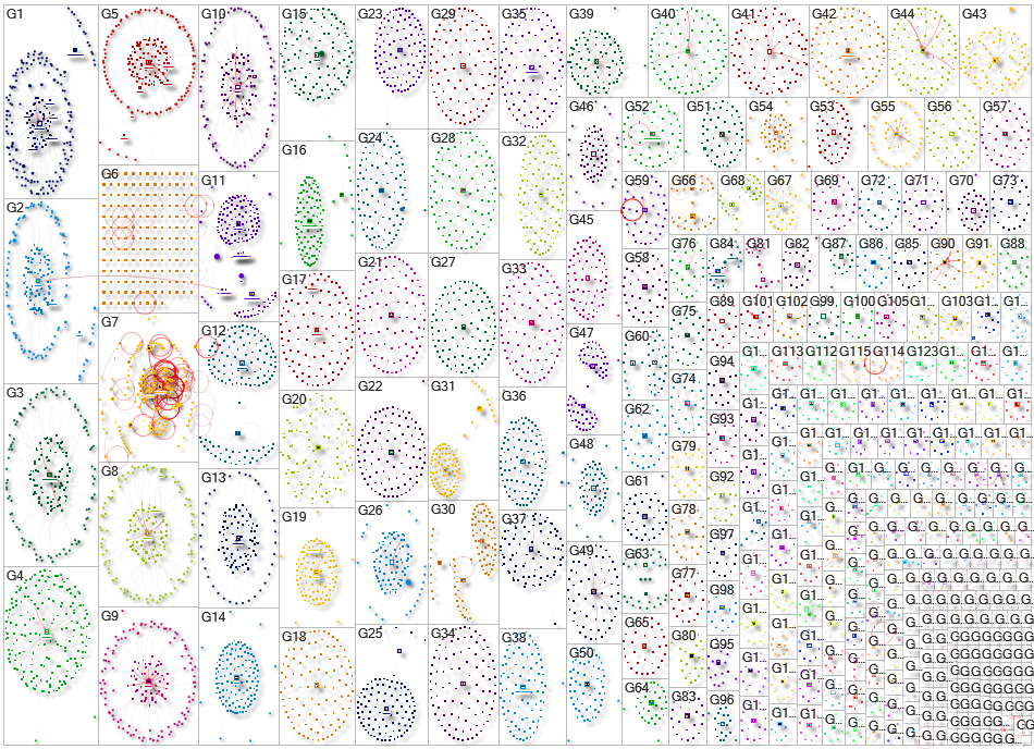 #wearblackgiveback Instagram NodeXL SNA Map and Report for Wednesday, 15 October 2025 at 23:19 UTC