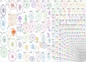 #wearblackgiveback Instagram NodeXL SNA Map and Report for Wednesday, 15 October 2025 at 23:19 UTC