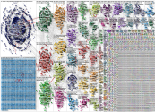 #metoo Bluesky NodeXL SNA Map and Report for Wednesday, 15 October 2025 at 23:31