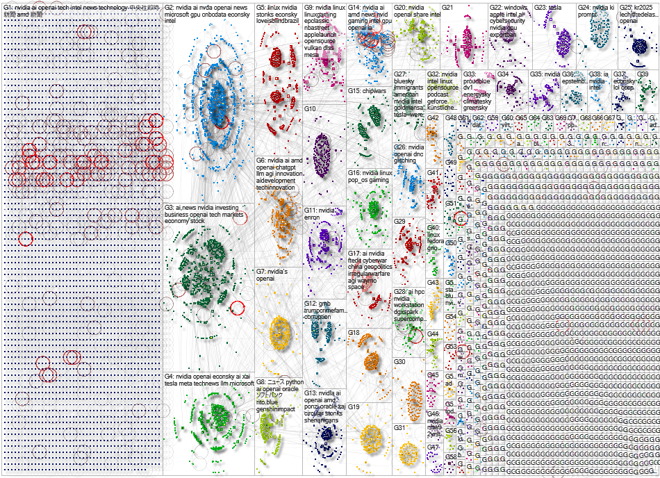 nvidia Bluesky NodeXL SNA Map and Report for Tuesday, 28 October 2025 at 13:49