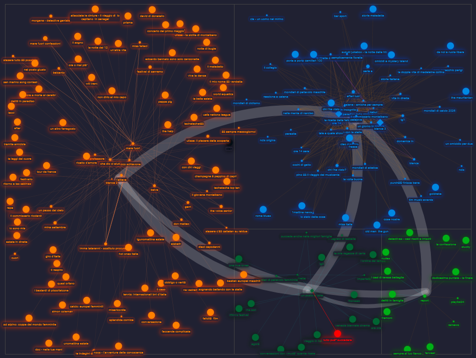 Grafico esempio per network analysis (in corso).xlsx