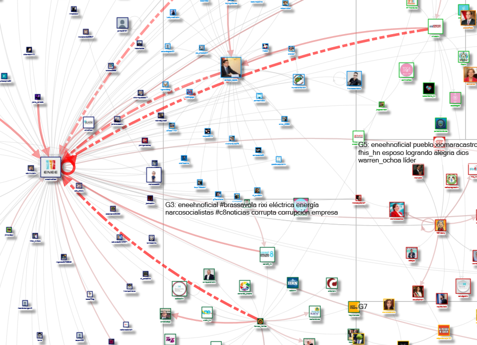 @EneeHnOficial Twitter NodeXL SNA Map and Report for martes, 04 noviembre 2025 at 15:23 UTC