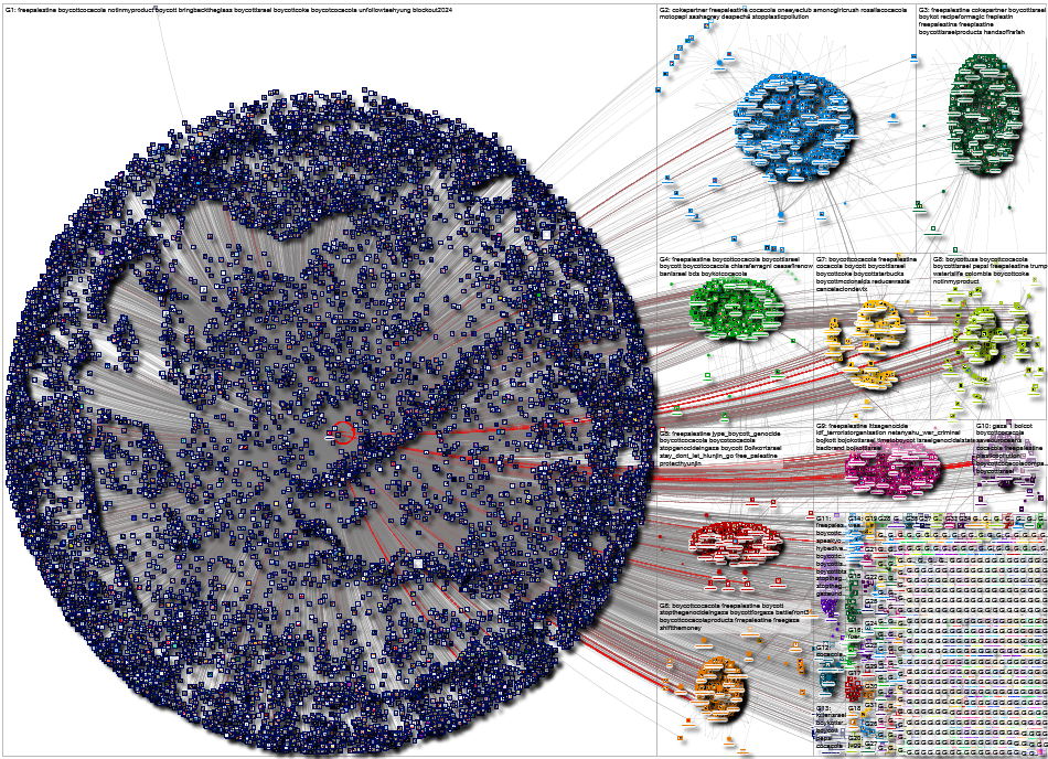 cocacola Instagram NodeXL SNA Map and Report for Friday, 07 November 2025 at 19:12 UTC