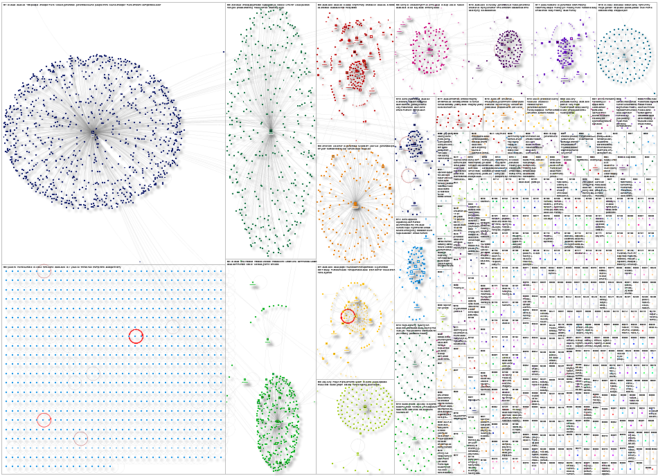 20251110-Brandwatch-Coke AI Oct 1 to today.csv Twitter NodeXL SNA Map and Report for Sunday, 09 Nove