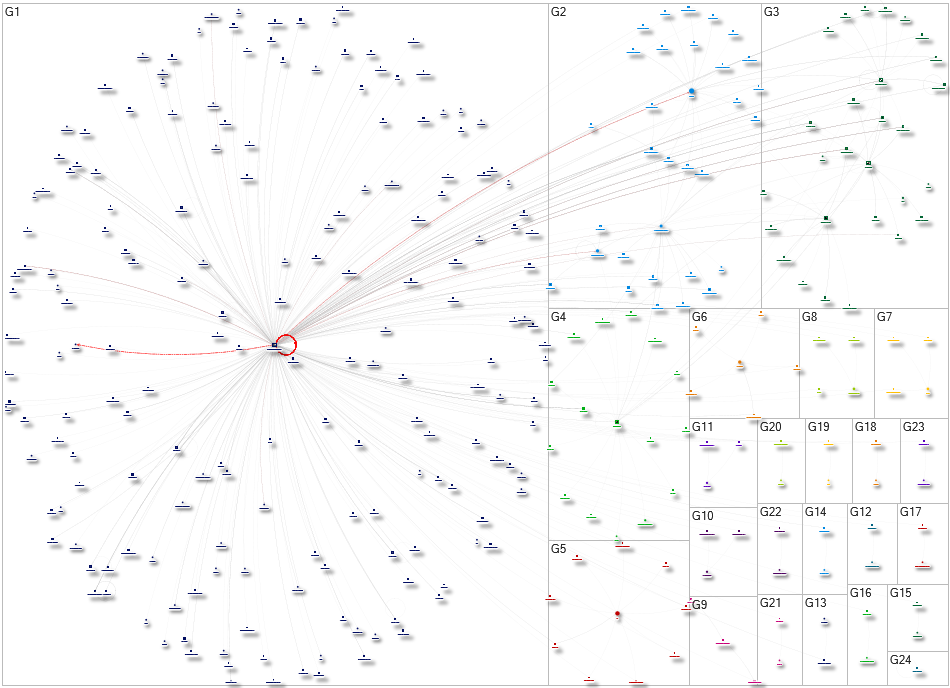 harperdammannsmith Instagram NodeXL SNA Map and Report for Thursday, 27 November 2025 at 19:37 UTC
