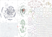 Roatan OR #roatan OR #roatán OR Roatán Twitter NodeXL SNA Map and Report for Sunday, 30 November 202