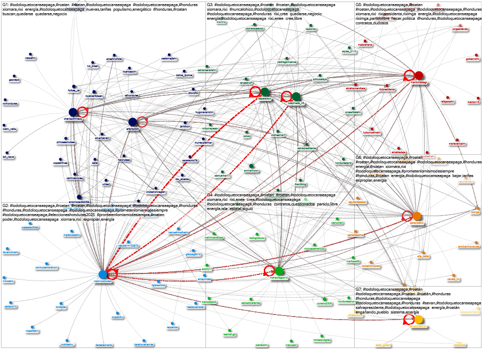 #todoloquetocanseapaga OR #TodoLoQueTocánSeApaga Twitter NodeXL SNA Map and Report for Sunday, 30 No