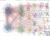 poker Reddit NodeXL SNA Map and Report for Wednesday, 03 December 2025 at 02:50