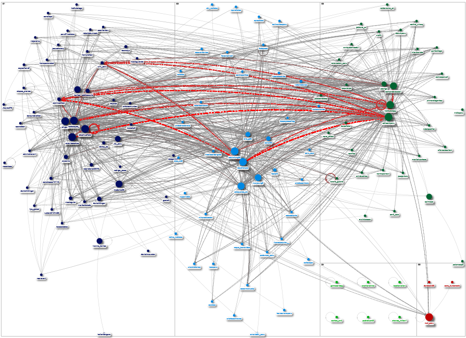 #edircom2025 Twitter NodeXL SNA Map and Report for Thursday, 04 December 2025 at 14:14 UTC