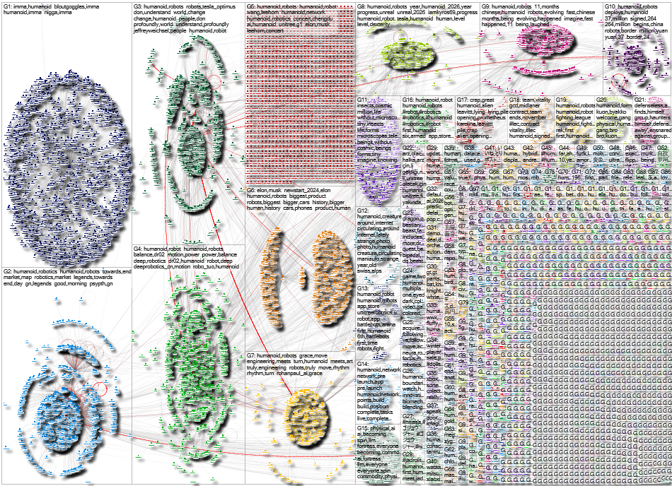 Humanoid Twitter NodeXL SNA Map and Report for Tuesday, 23 December 2025 at 21:01 UTC