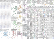 Claude code Twitter NodeXL SNA Map and Report for Tuesday, 27 January 2026 at 05:38 UTC