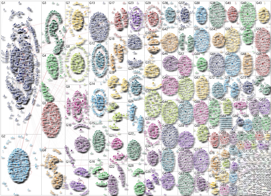 #Lupus Instagram NodeXL SNA Map and Report for Saturday, 14 February 2026 at 02:18 UTC