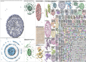 lupus Twitter NodeXL SNA Map and Report for Sunday, 15 February 2026 at 04:17 UTC