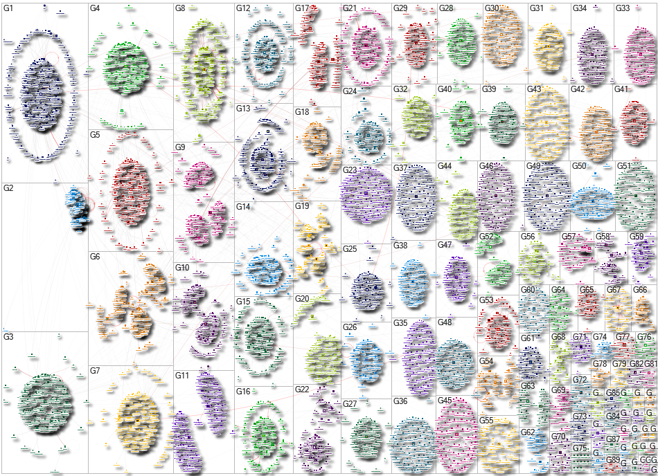 #CaboVerde Instagram NodeXL SNA Map and Report for Tuesday, 17 February 2026 at 05:24 UTC