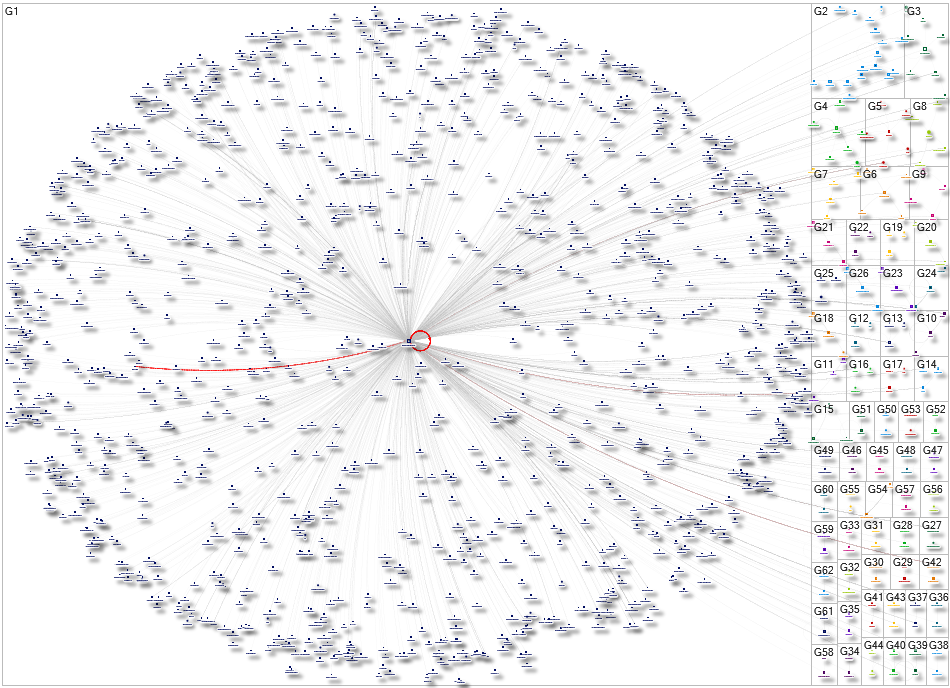 franciscocarvalhopcmp Instagram NodeXL SNA Map and Report for Monday, 16 February 2026 at 10:24 UTC