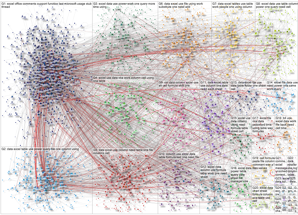 Excel Reddit NodeXL SNA Map and Report for Monday, 09 March 2026 at 16:17