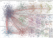 Excel Reddit NodeXL SNA Map and Report for Monday, 09 March 2026 at 16:17