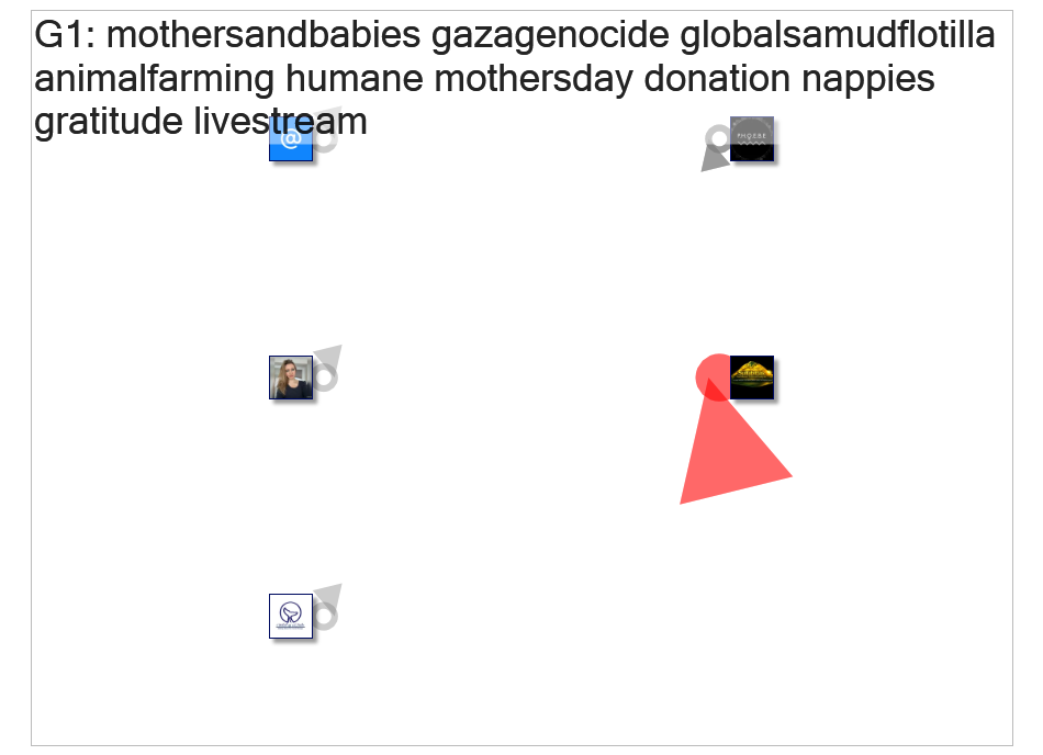 #MothersAndBabies Bluesky NodeXL SNA Map and Report for Tuesday, 28 April 2026 at 16:31