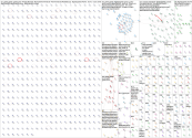 #GüldürGüldür X (Apify) NodeXL SNA Map and Report for Friday, 01 May 2026 at 15:00