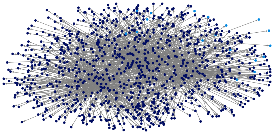 NodeXLGraph1