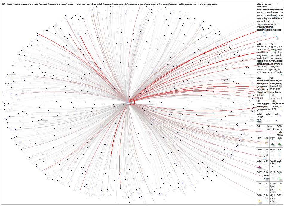 zarashatavari Instagram NodeXL SNA Map and Report for Wednesday, 13 May 2026 at 17:53 UTC